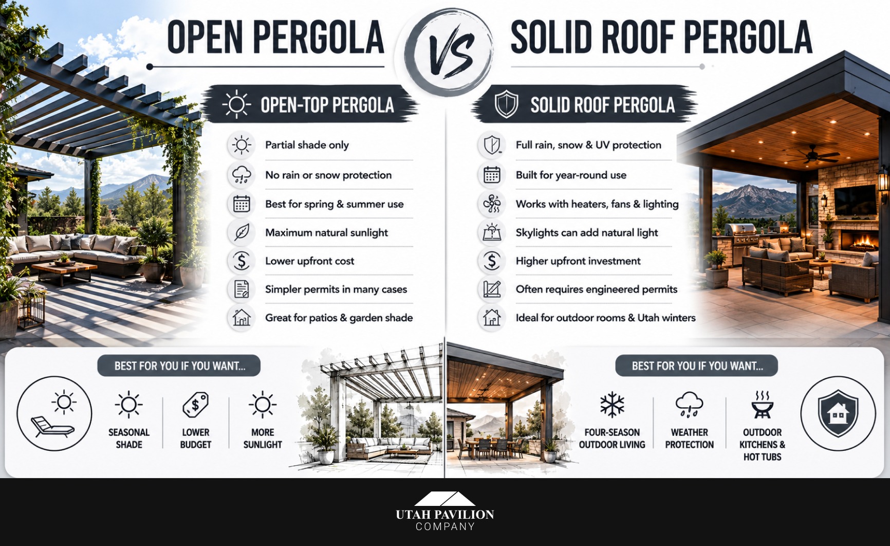 Open vs. Solid Roof Pergola Utah